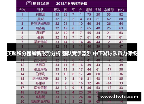 英超积分榜最新形势分析 强队竞争激烈 中下游球队奋力保级